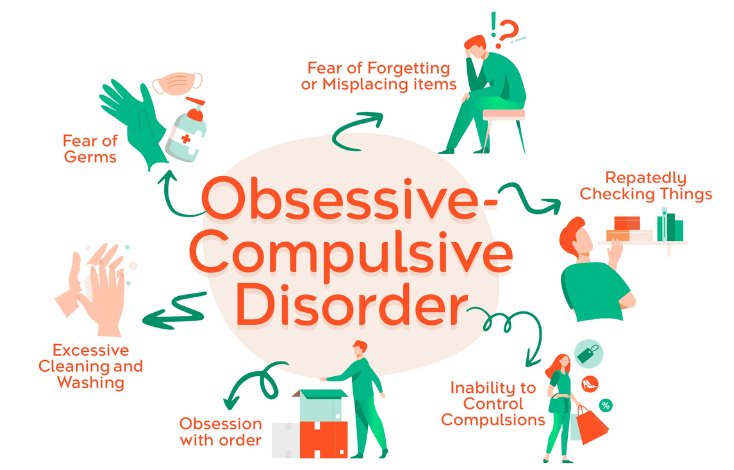 Obsessive-Compulsive Disorder (OCD)